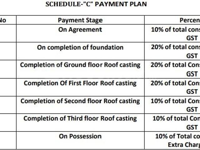 Paschim Putiary 1 BHK Apartment For Sale Kolkata
