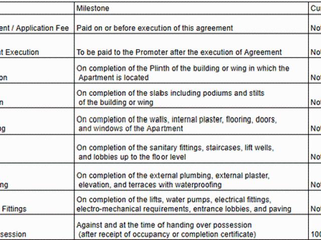 Pashan 3 BHK Apartment For Sale Pune