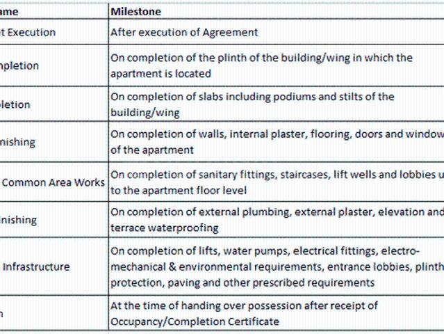 Pashan 1 BHK Apartment For Sale Pune