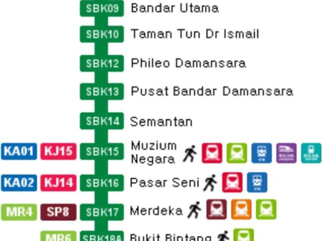 Perempuan SAHAJA Medium Room di Palm Spring, Kota Damansara