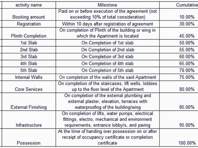 Pimpri 1 BHK Apartment For Sale Pune