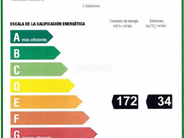 Piso en venta en Madrid, Hispanoamérica Bernabéu. Vivienda de diseño en esquina en Chamartín. Pisos.