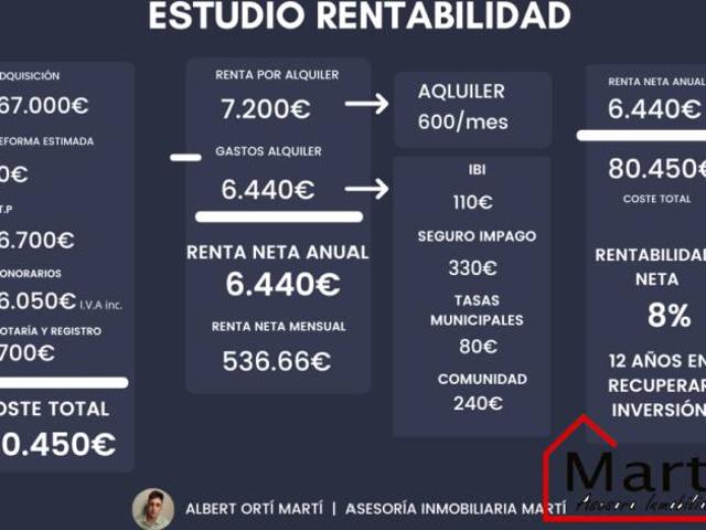Piso en Venta en Piscinas