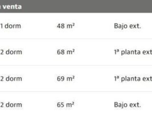 Piso Venta Barcelona Capital, Roquetes