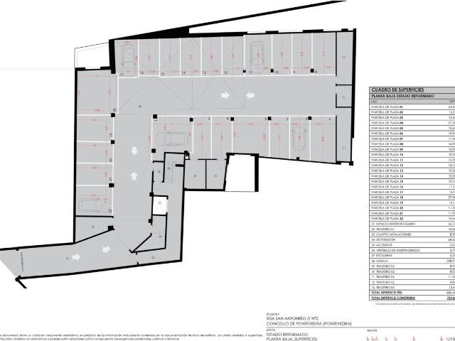Plazas de garaje céntricas