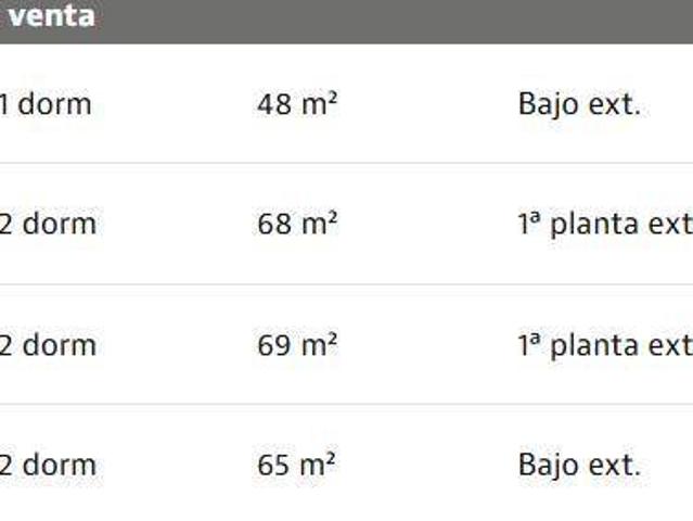 Planta baja en Venta en Les Roquetes