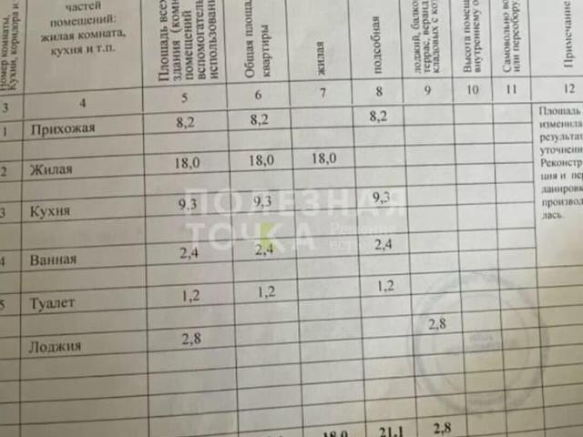 продажа жилая Боровичи ул. Школьный бульвар, 35А