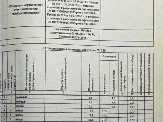 продажа жилая Краснодар Старокубанская улица, 139
