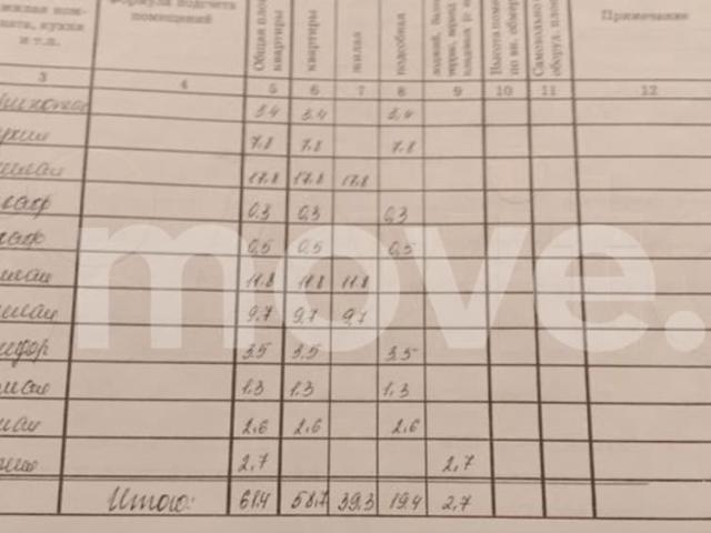 продажа жилая рабочий поселок Дедовичи ул. Октябрьская ул, 1