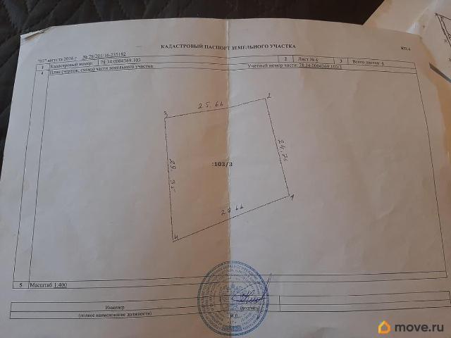 продажа загородная Санкт Петербург улица 3 я Конная Лахта