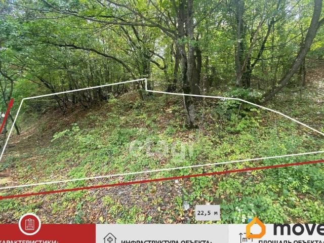 продажа загородная село Верхняя Кутузовка шоссе Симферопольское