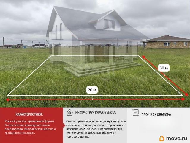 продажа загородная село Мирное улица Правды