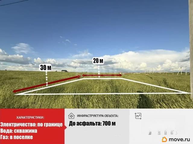 продажа загородная село Мирное улица Правды