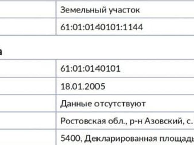 продажа загородная село Пешково улица Тельмана, 204