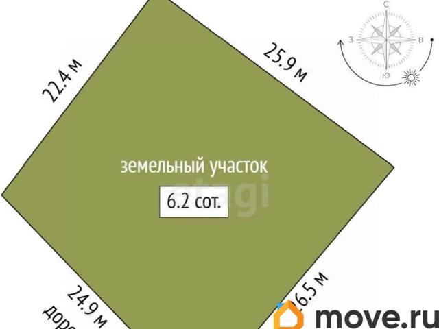 продажа загородная поселок городского типа Парма улица Аэродромная