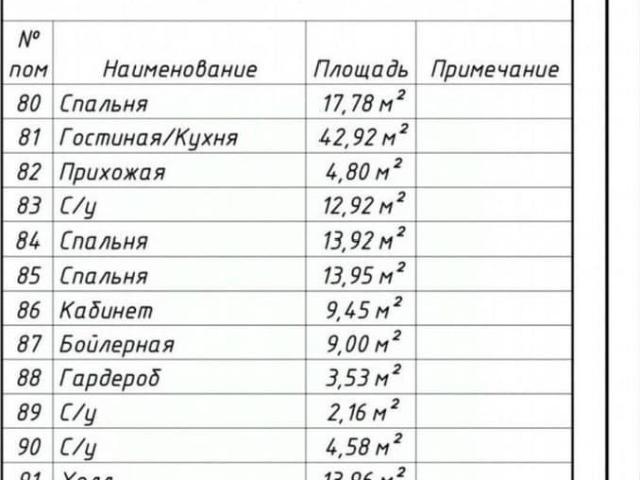 продажа загородная поселок Радужный проезд Цветочный, 8