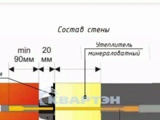 продажа загородная поселок Садовый улица Русская, 33