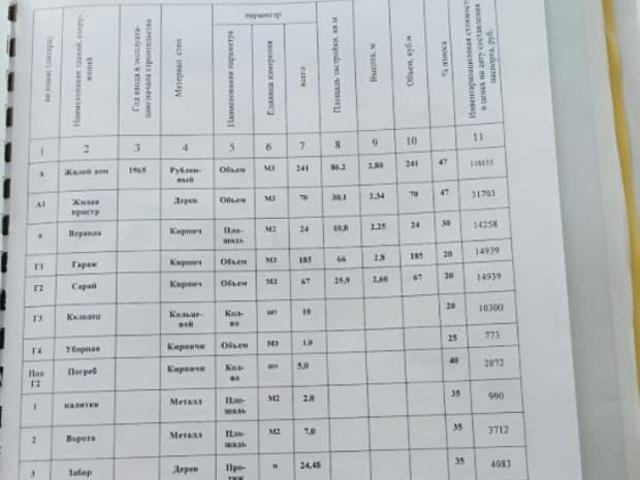 продажа загородная рабочий поселок Елань улица Советская, 49