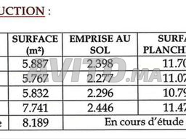 Projet autorisé R2 R3