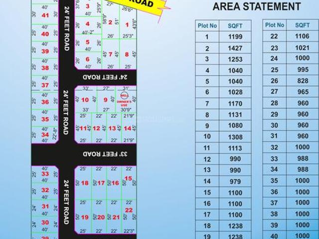 Pudupakkam, Kanchipuram Residential Plot For Sale Chennai