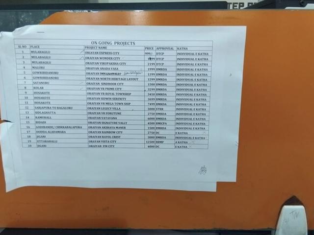 Ramashankar 1200 Sq.Ft. Plot in Channarayapatna Bangalore Listing ID: #9947