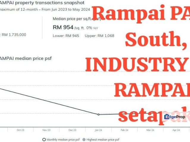 Rampai Business Park