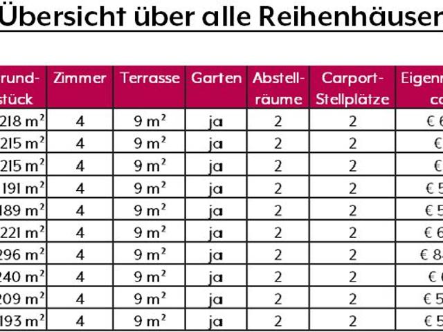 Reihenhaus in Niederkreuzstetten