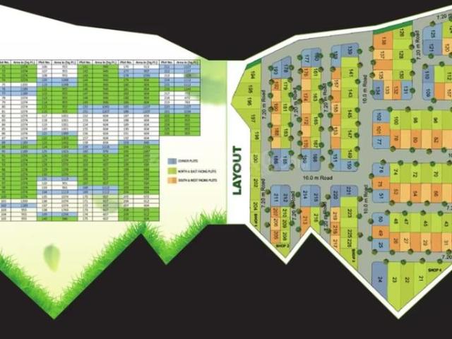Residential Plot in Oragadam Industrial Corridor for resale Chennai. The reference number is 20197811