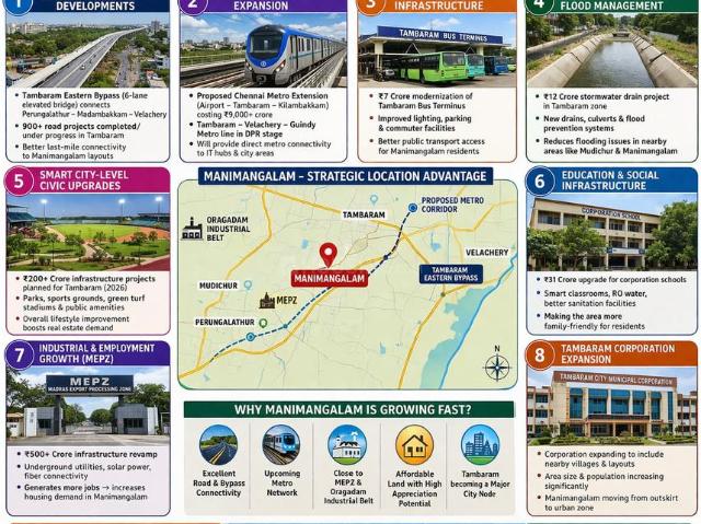 Residential Plot in Tambaram for resale Chennai. The reference number is 20039958