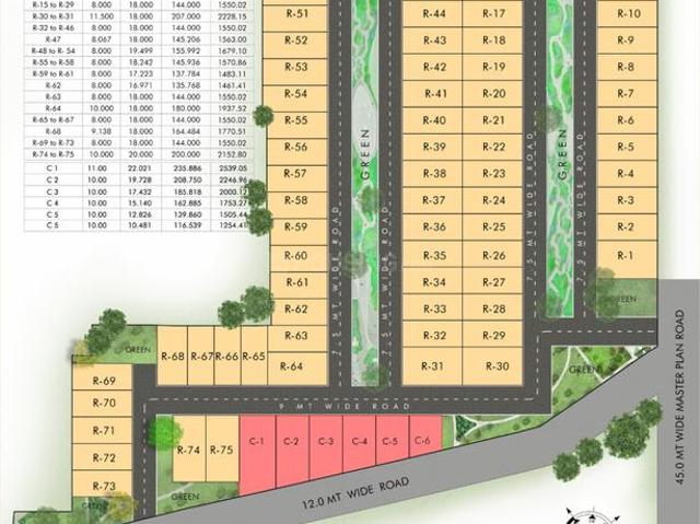 Residential Plot in Uattardhona for resale Lucknow. The reference number is 20372491