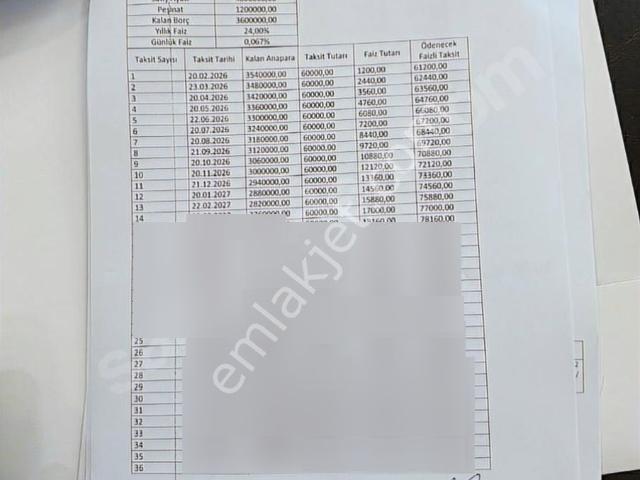Resmi Tapu Devirli insanın Ömründe Böyle Bir Fırsat Daha Gelmez