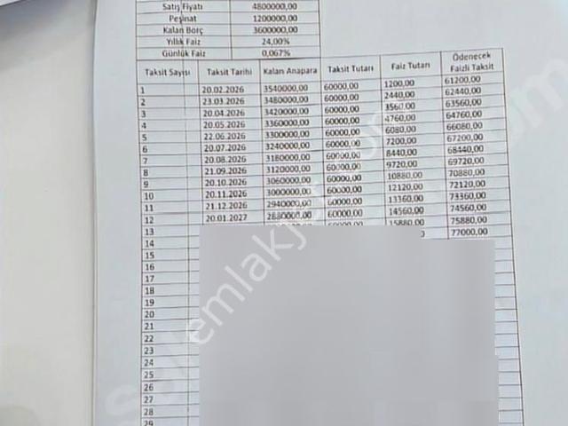 Resmi Tapu Devirli insanın Ömründe Böyle Bir Fırsat Daha Gelmez