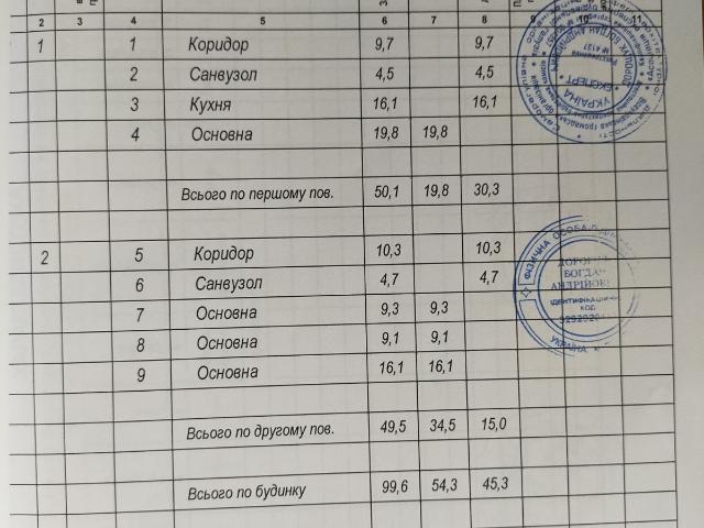Рівне Котетж всі міські Комунікації 100м2 3 сот. Зданий