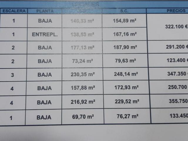 Se venden 7 locale comerciales en sector Plaza de Toros