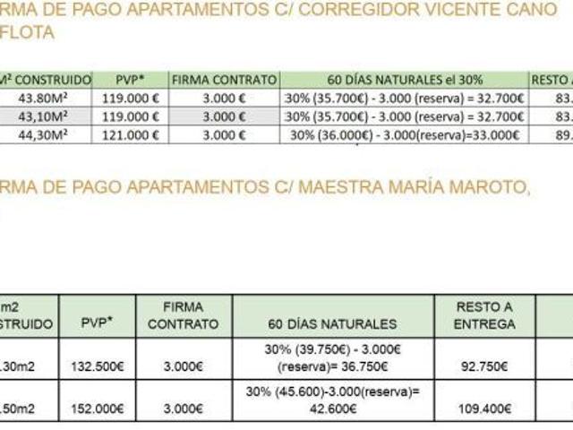 SE VENDEN LUJOSOS APARTAMENTOS EN MURCIA CAPITAL