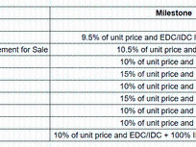 Sector 66 Residential Plot For Sale Gurgaon