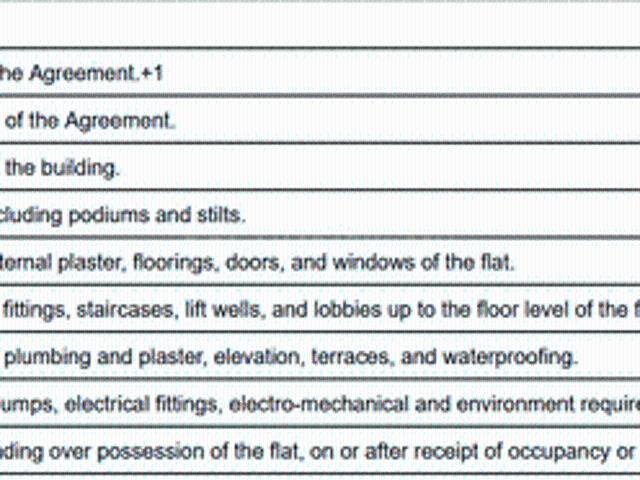 Shivaji Park 1 BHK Apartment For Sale Mumbai