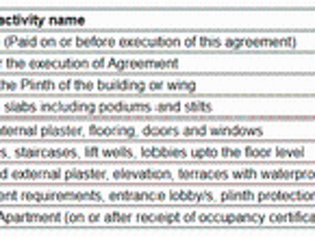 Sion 2 BHK Apartment For Sale Mumbai