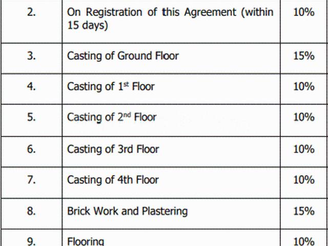 Sodepur 2 BHK Apartment For Sale Kolkata