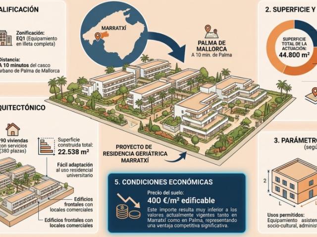 Solar urbano en Venta en Marratxi Baleares CIUDAD ANTIGUA