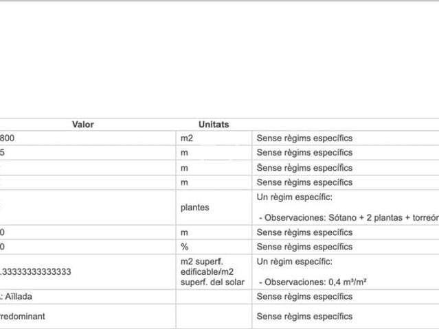 Solar/Parcela en venta en Bunyola, Mallorca