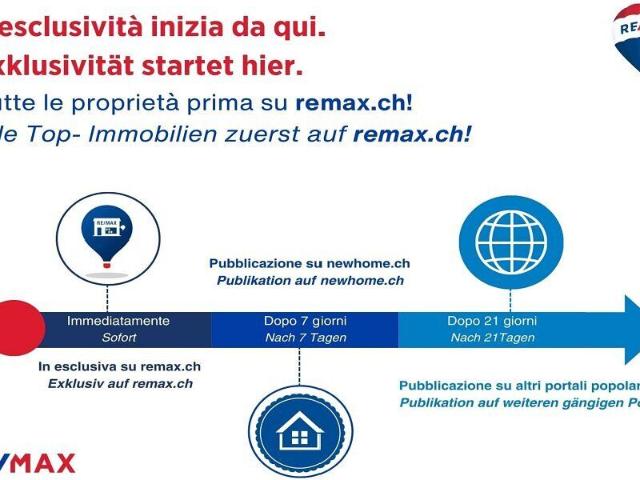 Sviluppo di case indipendenti Residenza Miramonti Casa 2 | dreamo. Ch